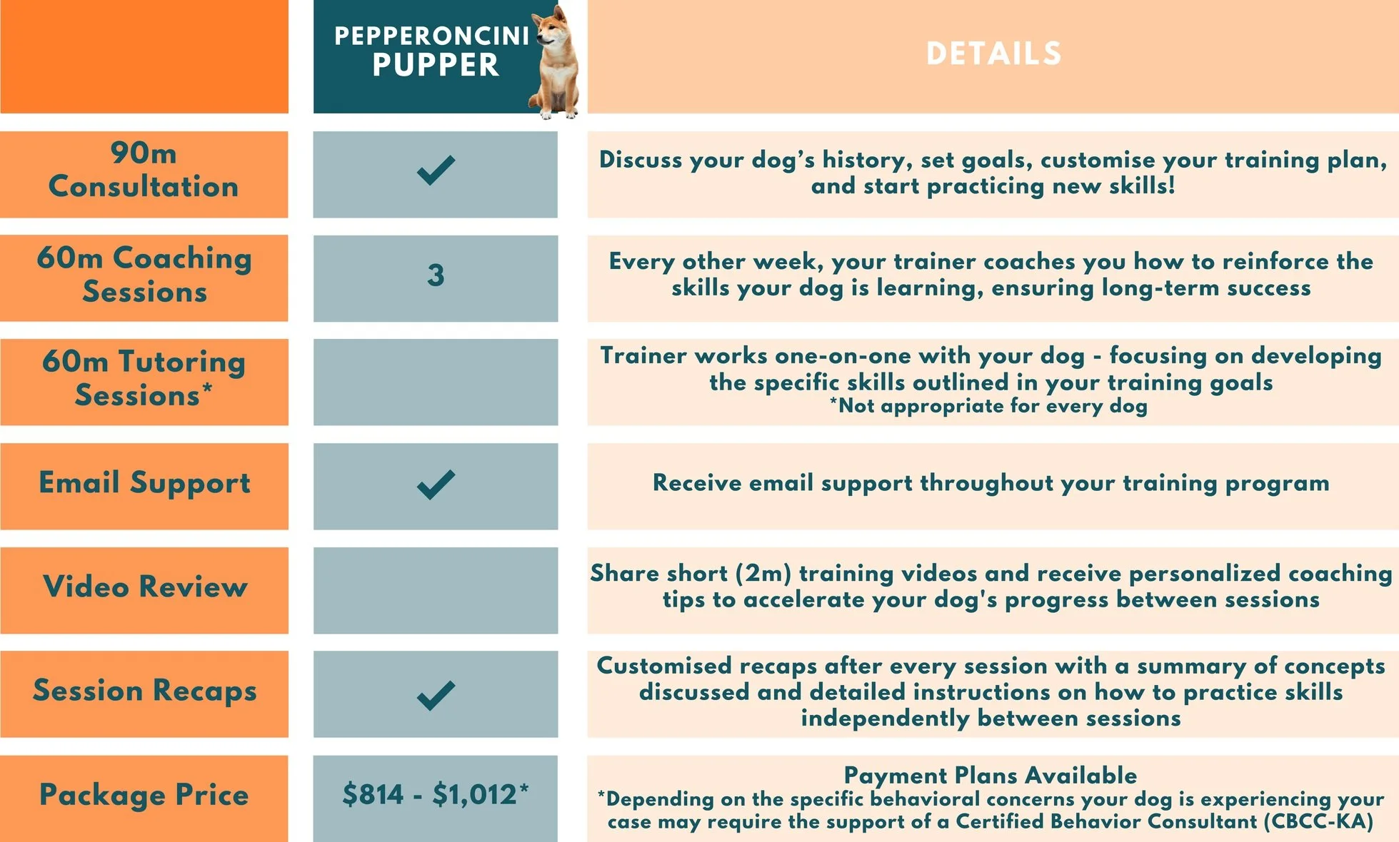 dog training portland oregon aggression effective solutions