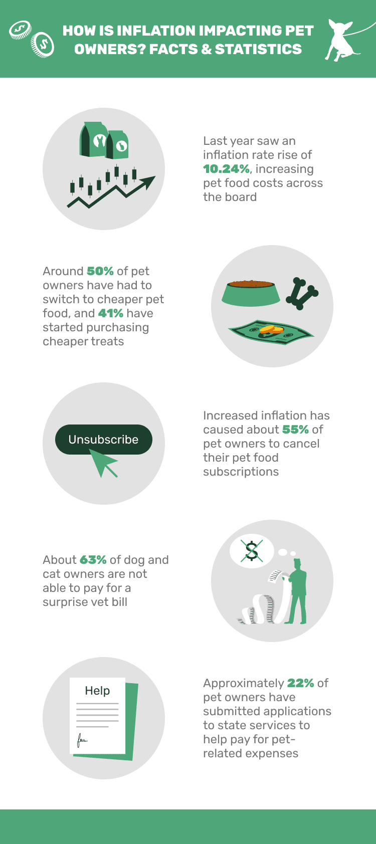 how is inflation impacting pet owners vital stats revealed