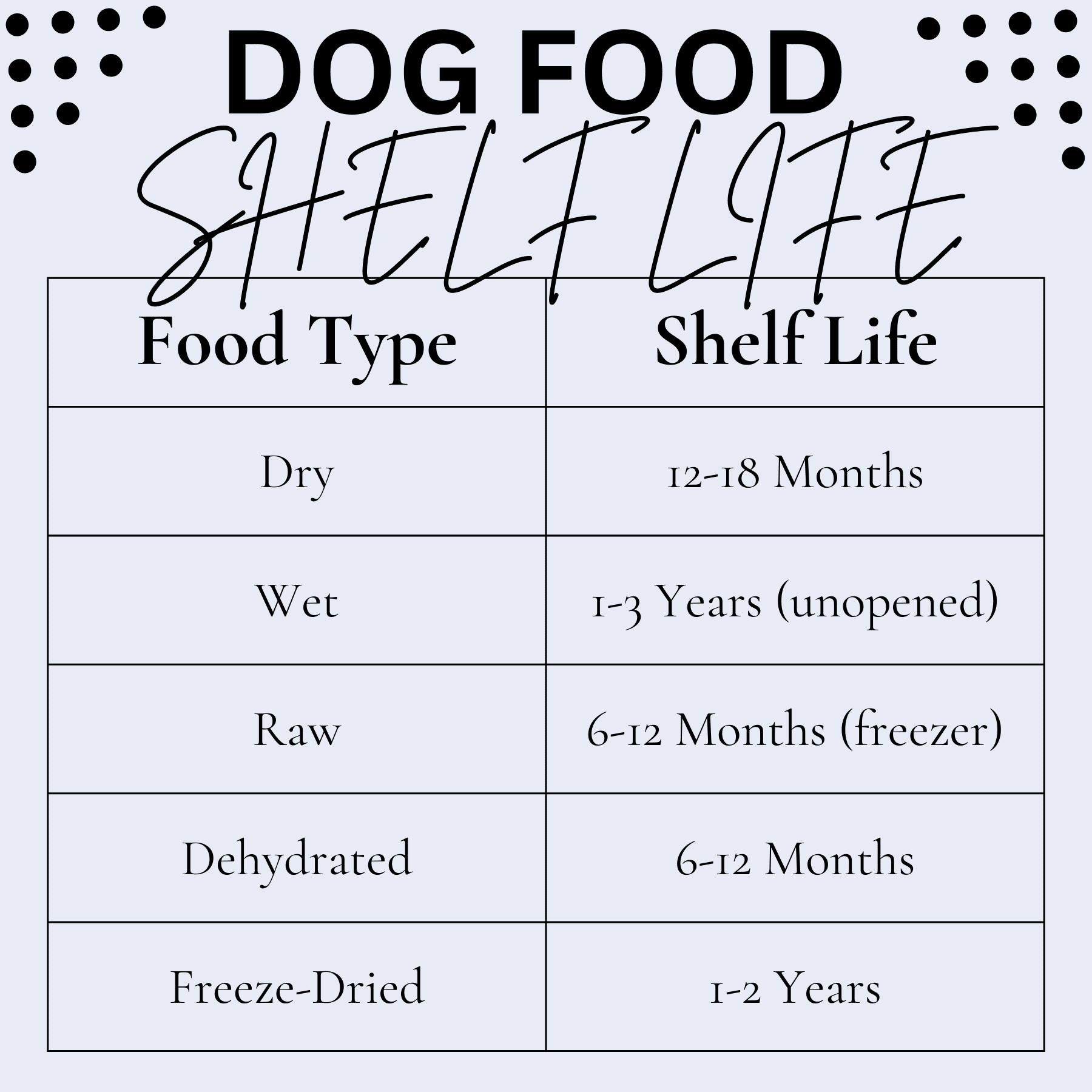 How Long Does Just Food for Dogs Last: Shelf-Life Secrets