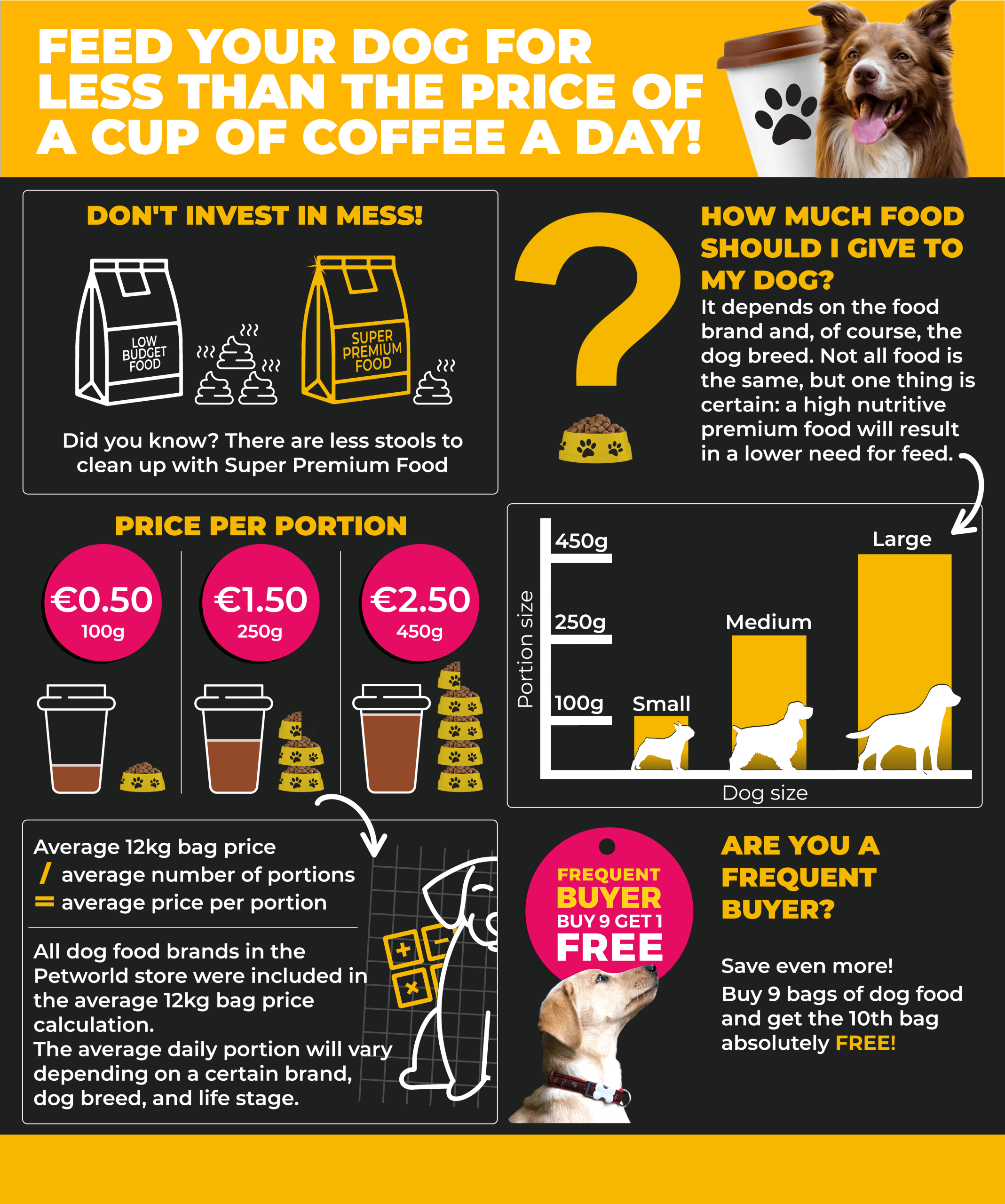 How Much Does Dog Food Cost: Budget-Friendly Tips
