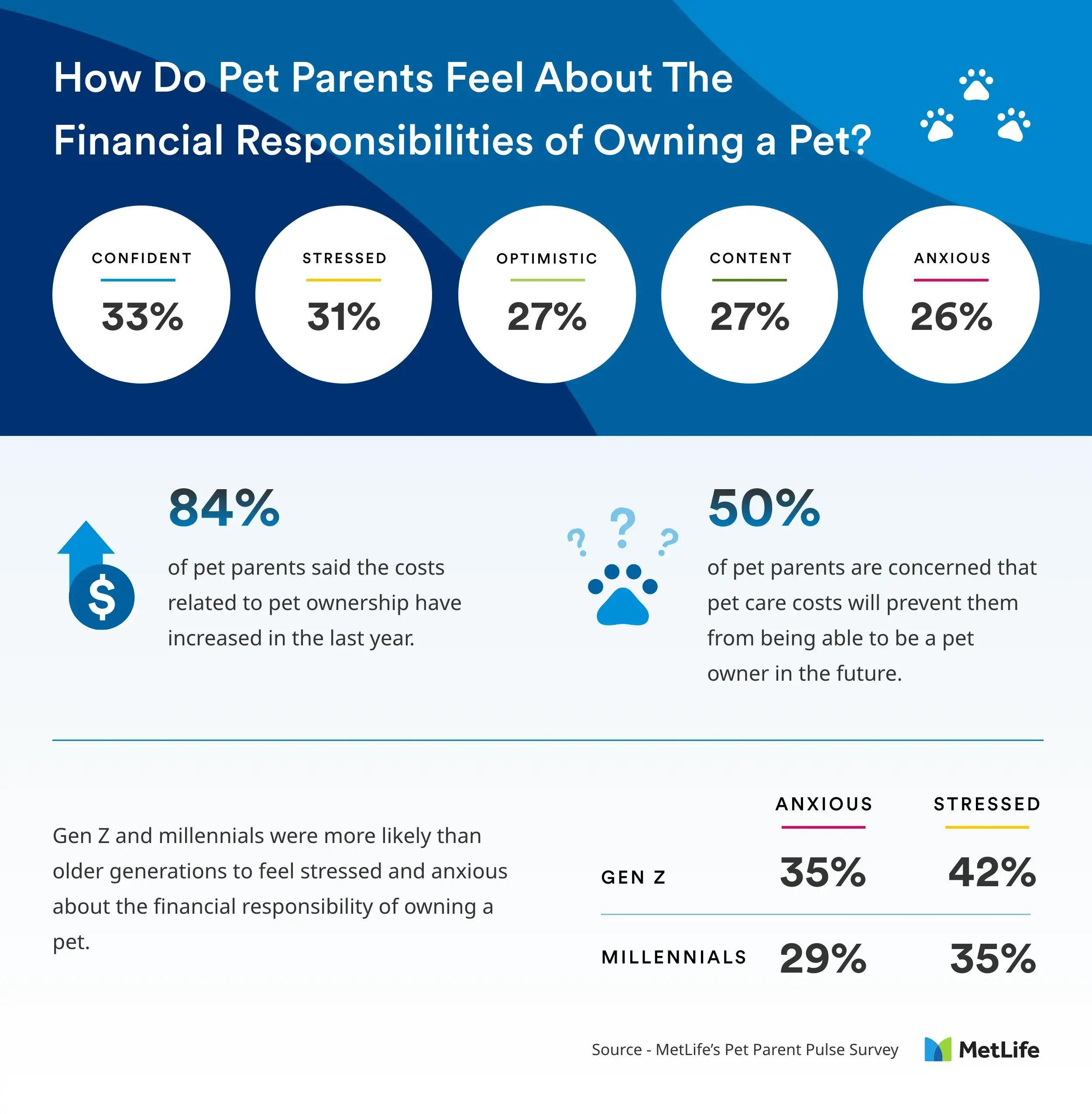 How Much Does Pet Supplies Cost: Budget-Friendly Guide