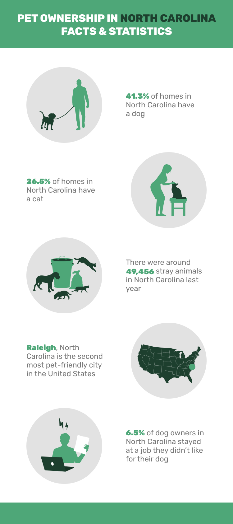 pet ownership statistics in north carolina key insights