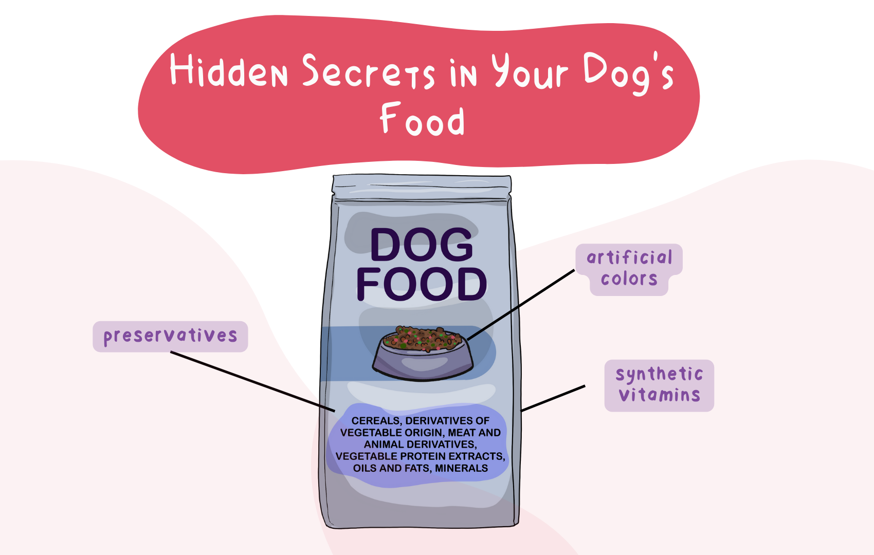Why is the Dog Food So Crucial? Unveil the Secrets!