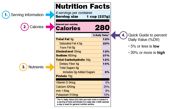 why its crucial to know your foods nutritional facts
